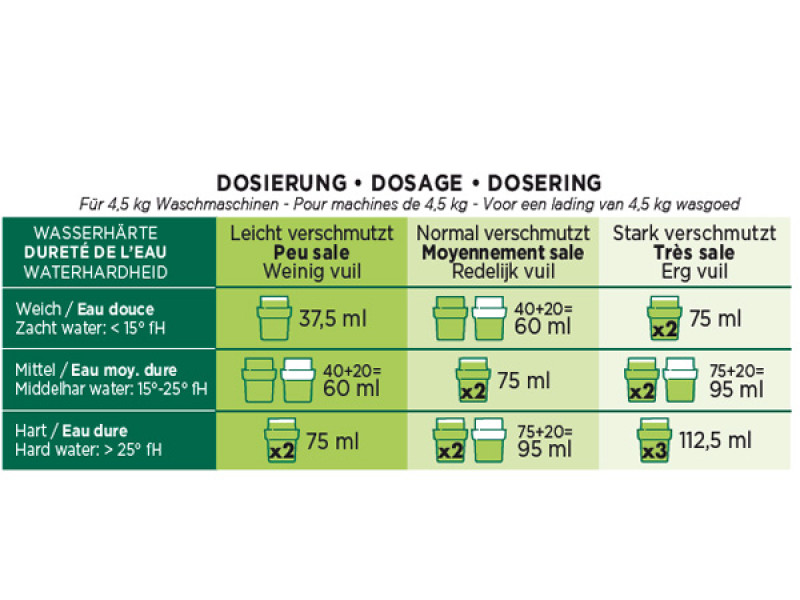 Dosierung Öko Flüssigwaschmittel Baby 1.5L