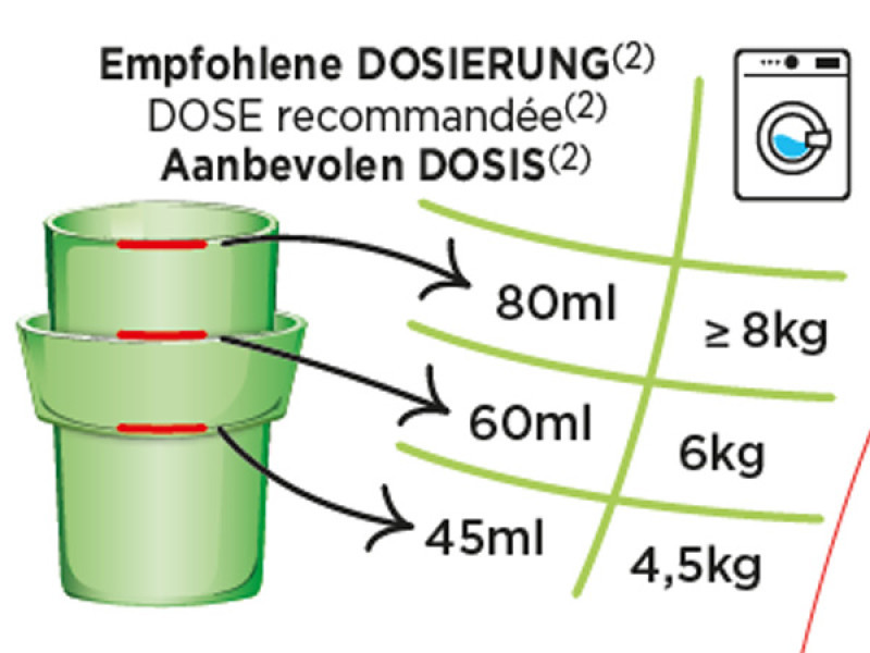 Instruction de dosage Recharge lessive liquide écologique Brise Hivernale 1.5L