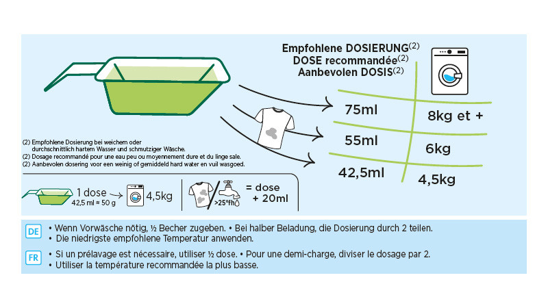 Dosierung Öko Waschmittel Pulver Pflanzliche Seife 2.5kg