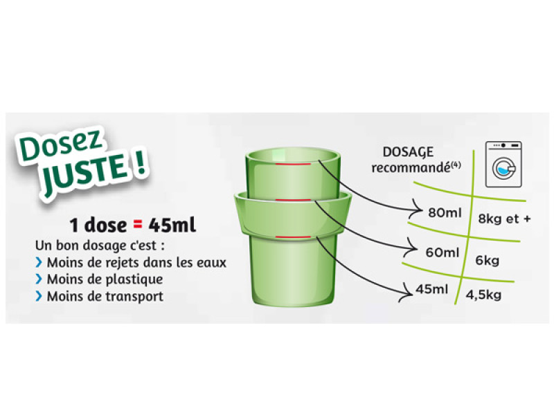 Instruction de dosage Recharge lessive liquide écologique Fraîcheur Intense 1.53L